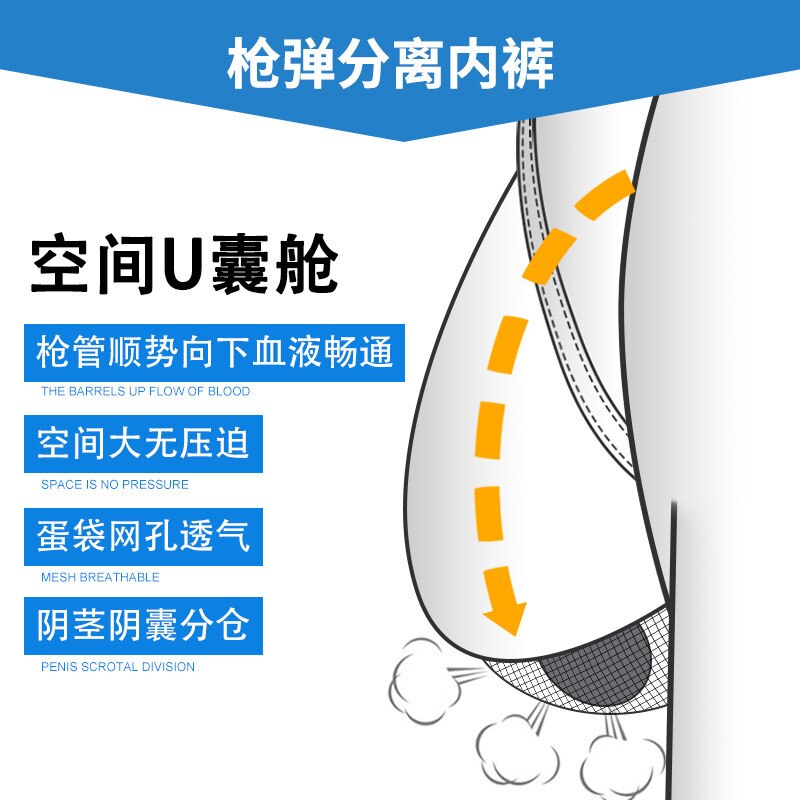 Mens Boxers shorts underwear health  bomb separation modal u convex sac bag physiological scrotum testicle moisture-proof Boxers